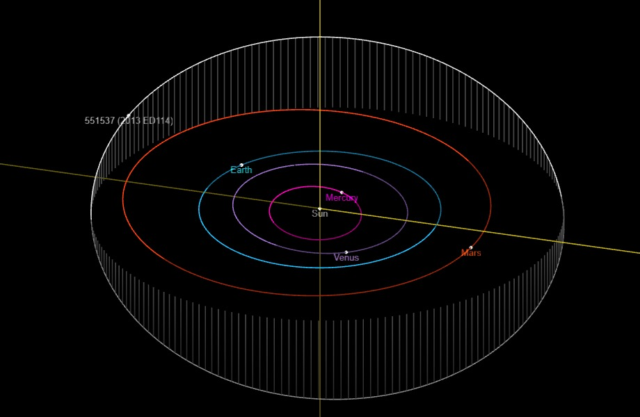 2013 ED114 orbit