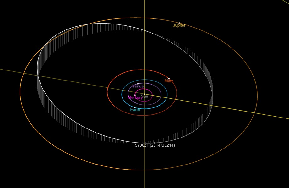 2014 UL214 orbit